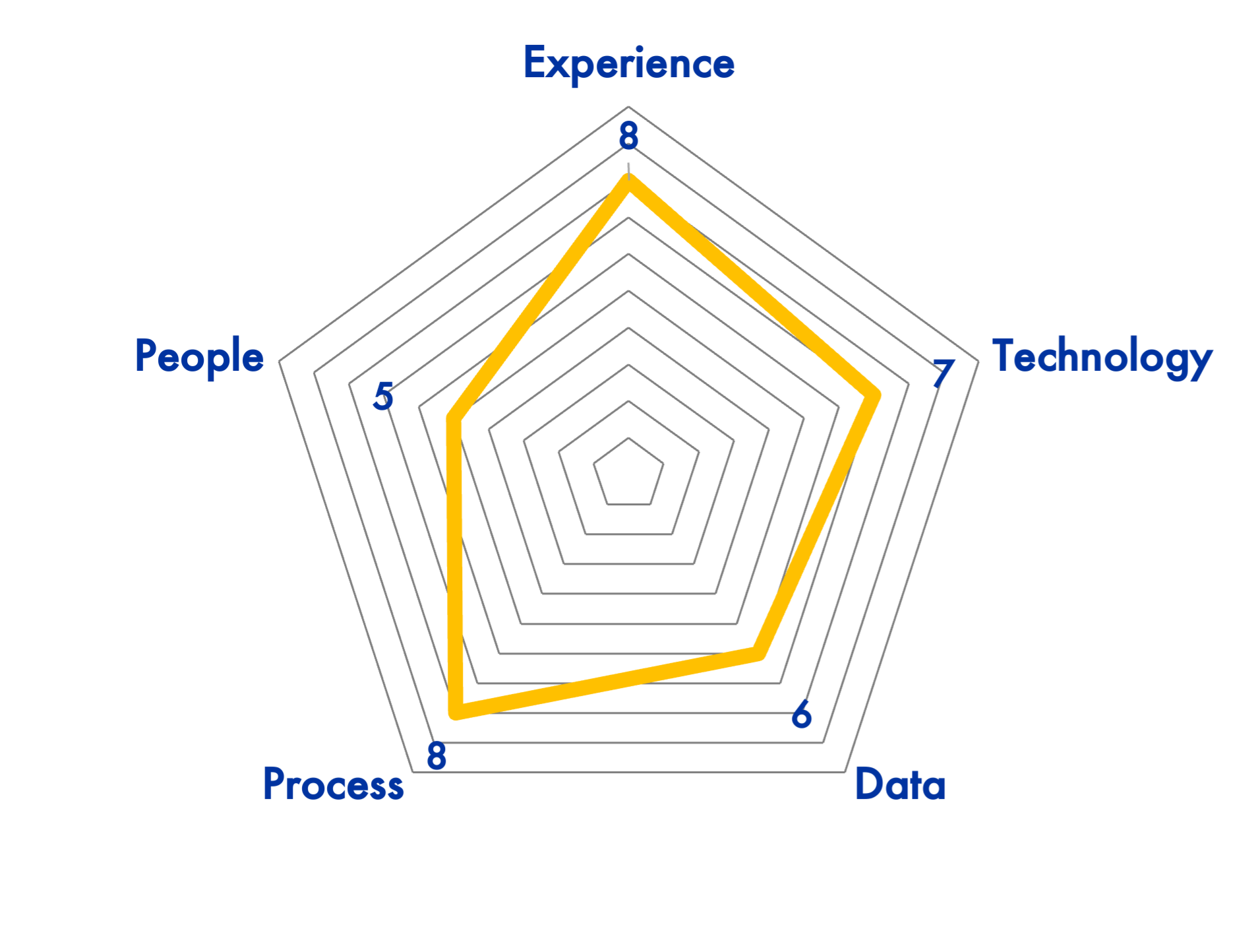 digital-transformation-maturity-assessment-icon-3